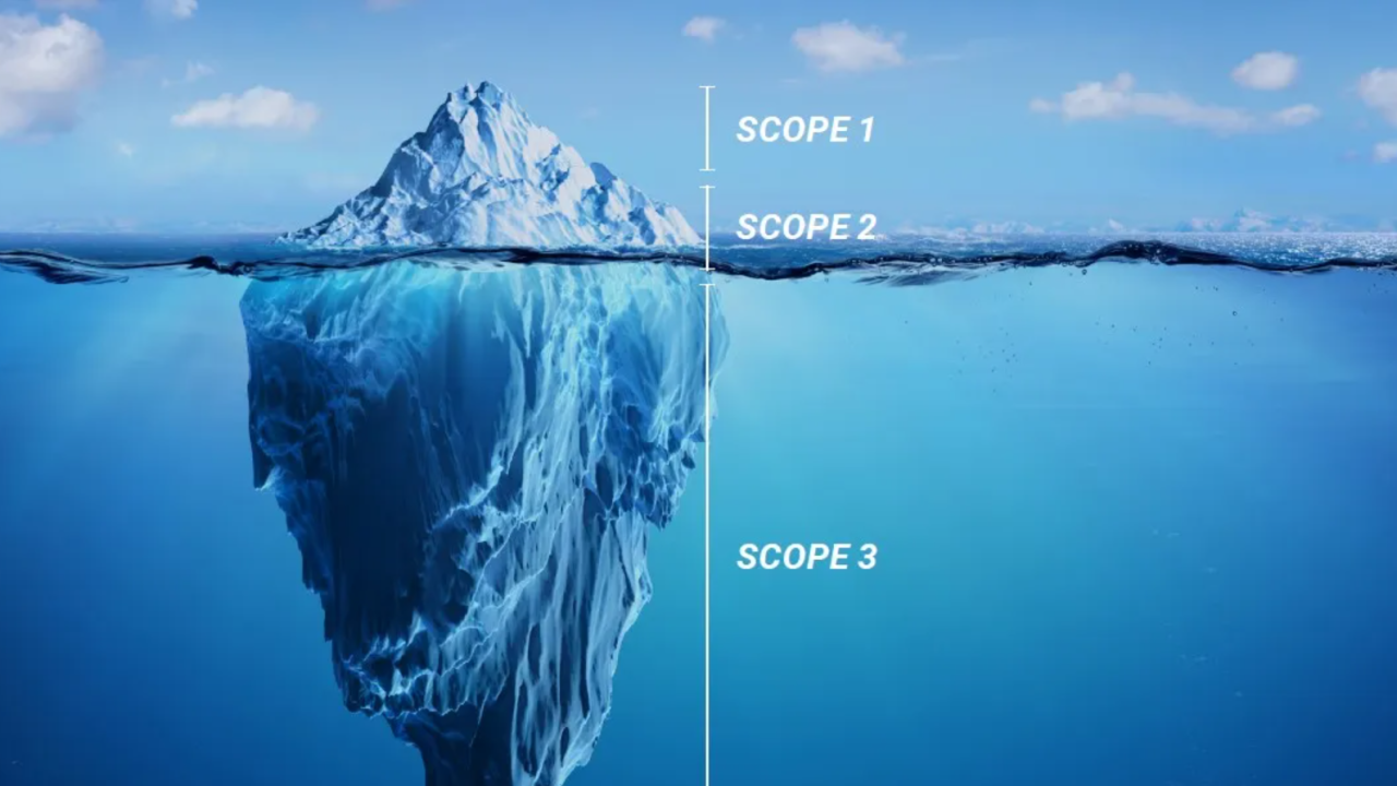 Scope 1, 2, 3 emissions image iceberg